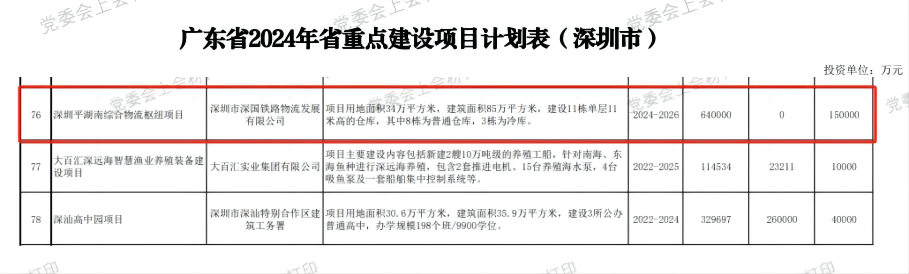深圳人生就是博官方网站综合物流枢纽中心项目-省重点建设项目（2024年度）.png